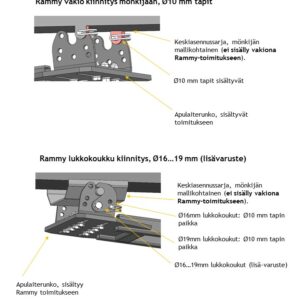 Rammy-kiinnitys-mönkijään-lukkokoukku