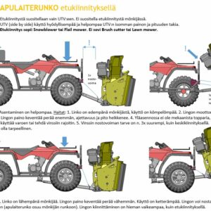 apulaiterunko-etukiinnityksella